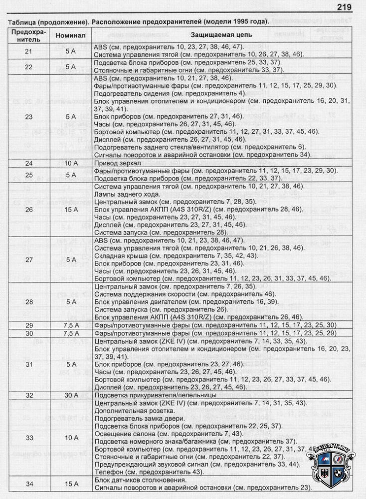схема предохранителей e30