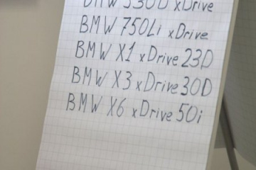 Тест-драйв в школе водительского мастерства BMW. BMW Мир BMW BMW AG