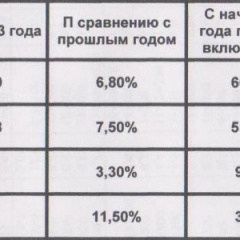 Итоги продаж BMW за Апрель 2013