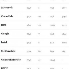 BMW в Forbes