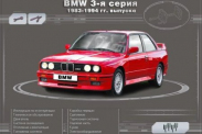 Руководство по эксплуатации BMW 3 series (E30)